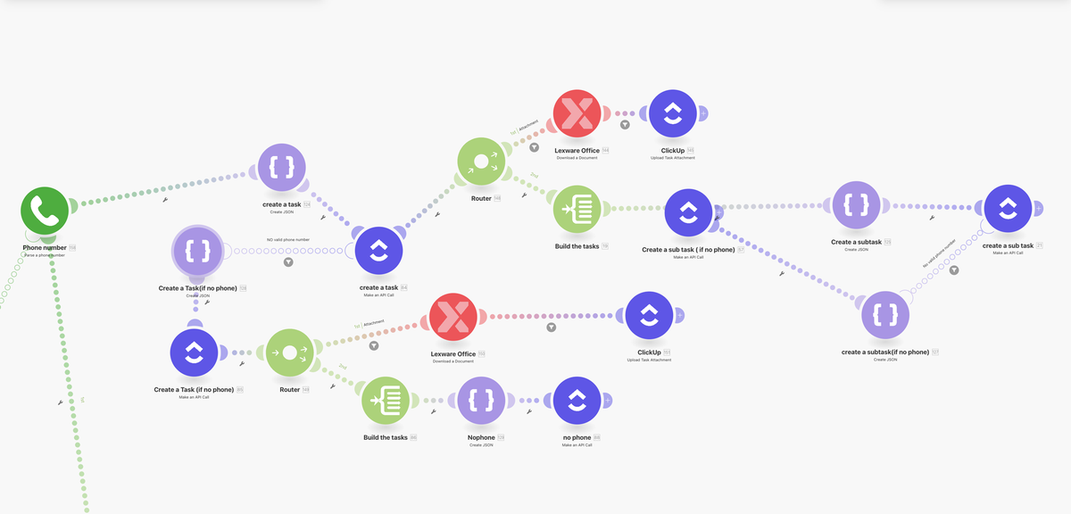 Detaillierte Automatisierungskette
